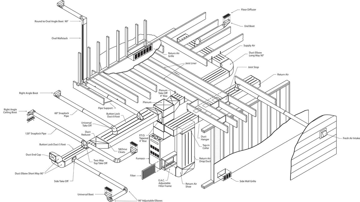 Custom HVAC Ductwork Packages Designs – BPH Sales
