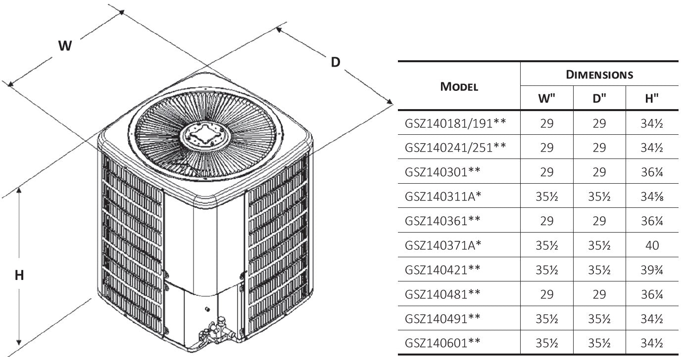 Goodman Furnace Dimensions