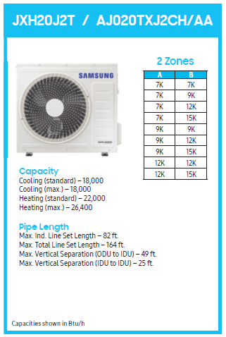 18,000 BTU/hr Samsung FJM multi-zone heat pump matching guide
