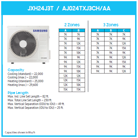 24,000 BTU/hr Samsung FJM multi-zone heat pump matching guide
