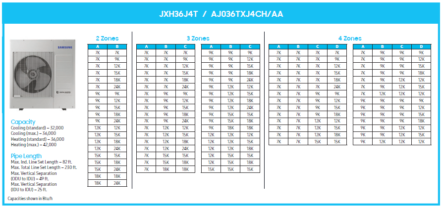 36,000 BTU/hr Samsung FJM multi-zone heat pump matching guide