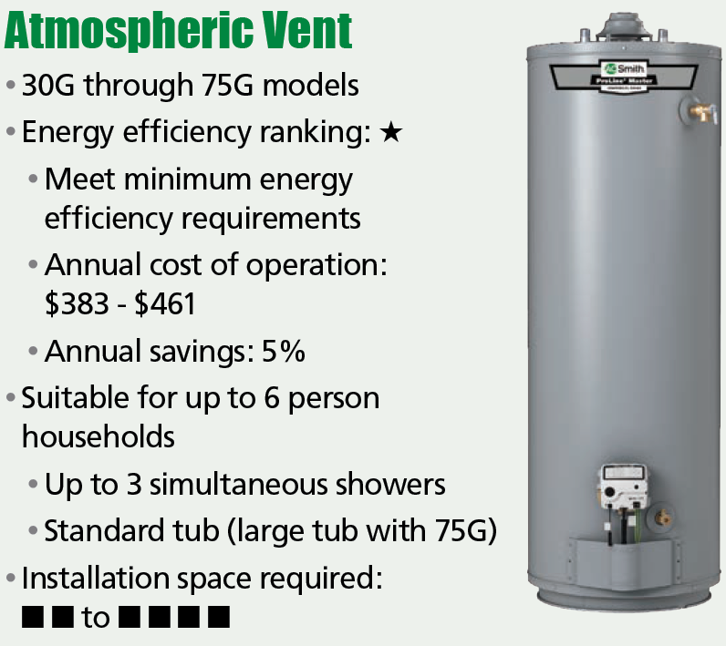 AO Smith ProLine Master Atmostpheric Vent Tank Water Heater available in 40 gallon or 50 gallon models. Hot water for households up to 6 people. Three 3 showers simultaneously. Offered by BPH Sales across most of Canada. Contact us for more information regarding all your home HVAC, hot water, or clean air questions and solutions.