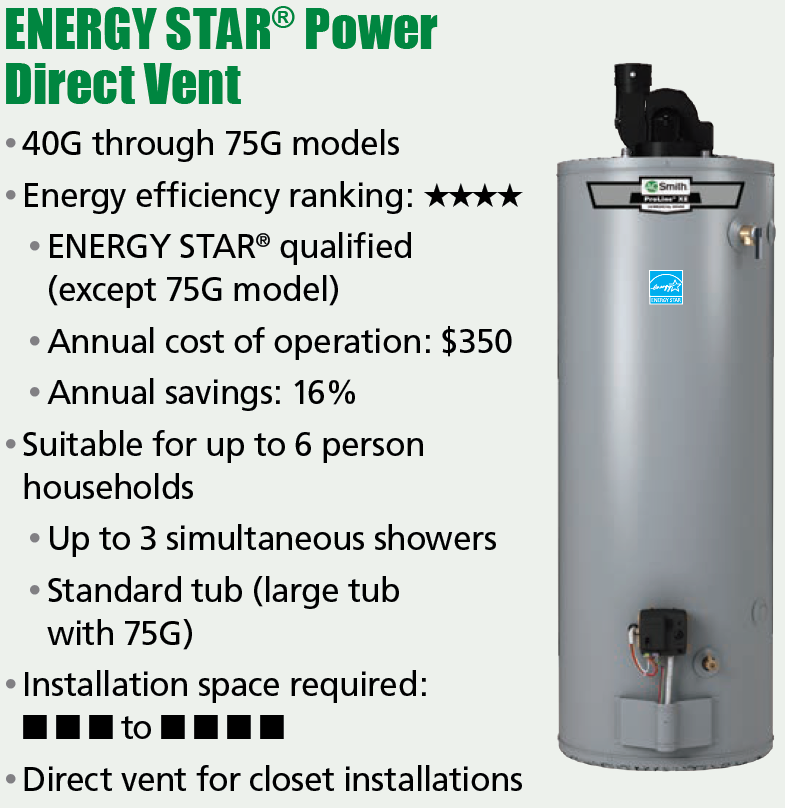AO Smith ProLine XE Power Direct Vent Gas Water Heater – BPH Sales