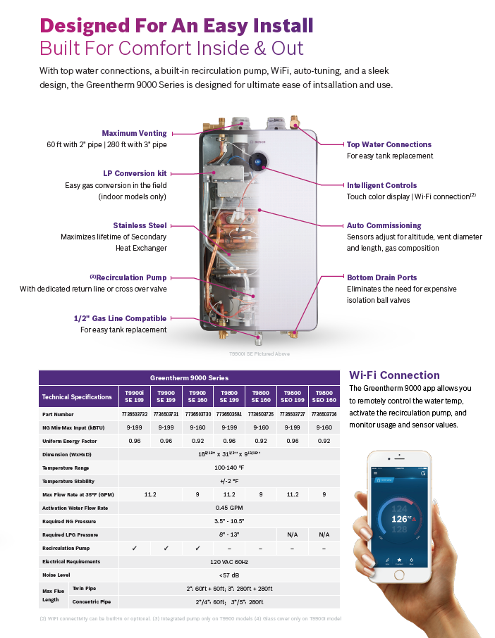 Greentherm 9000 Bosch Instantaneous Hot Water Heater Bosch