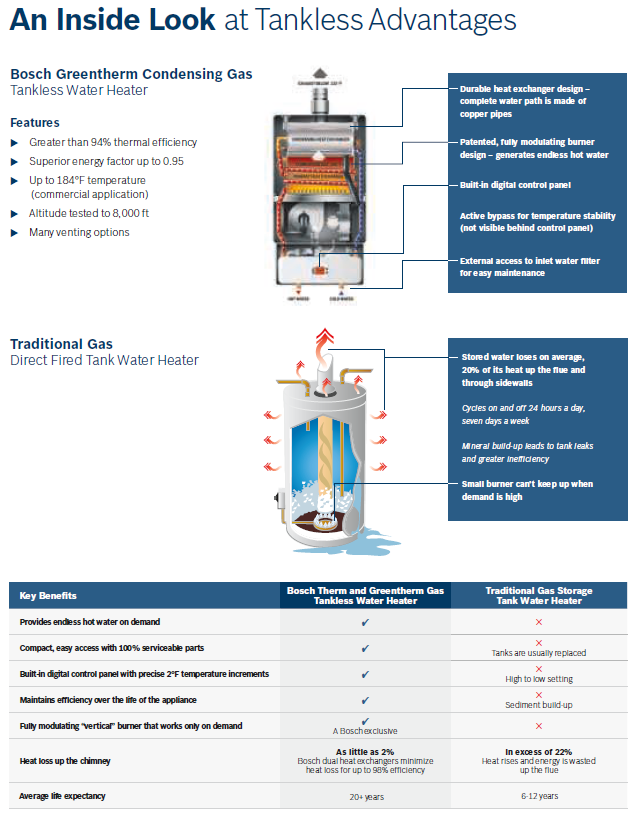 Bosch Greentherm T9800 SE 199 Condensing Tankless Water Heater