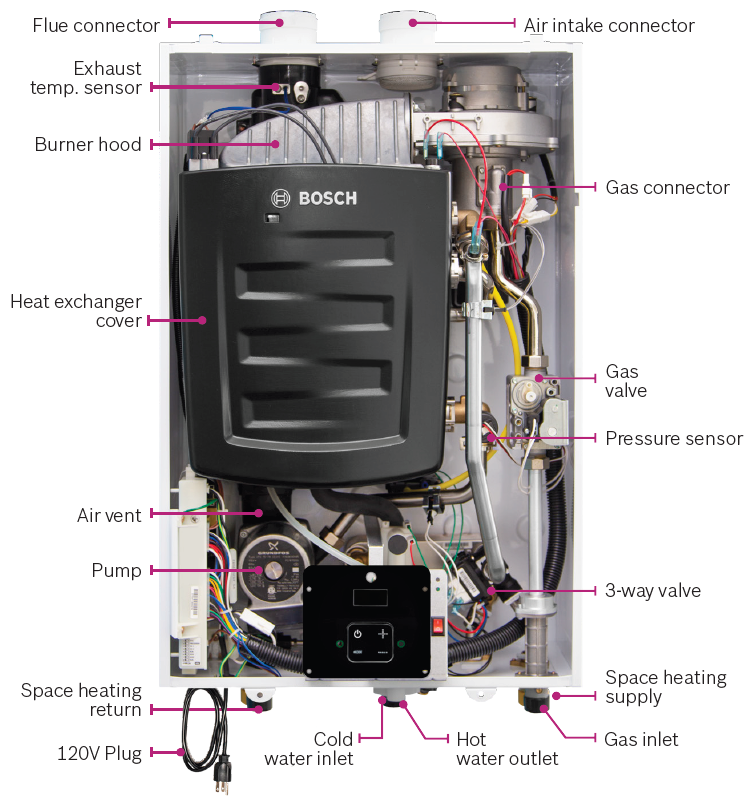 Internals view of the Bosch Singular 5200 Gas Combi Unit.