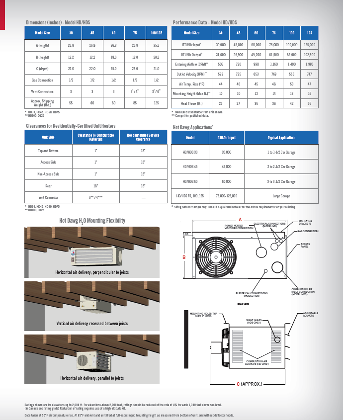 Modine Hot Dawg Garage/Workshop/Greenhouse Gas Heater – BPH Sales