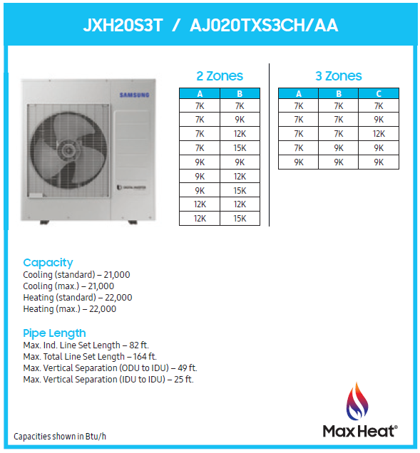 20,000 BTU/hr Samsung Max Heat FJM multi-zone heat pump matching guide
