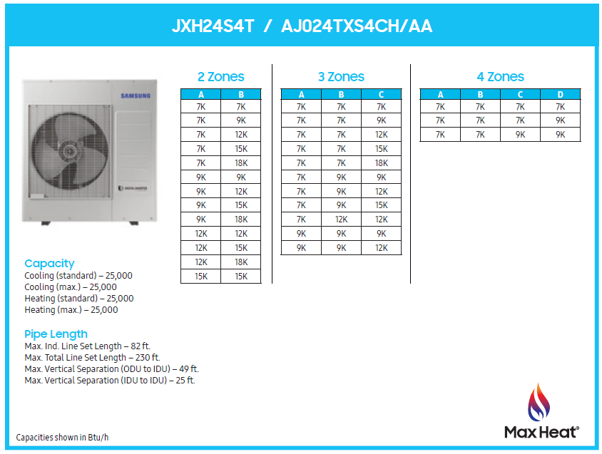 24,000 BTU/hr Samsung Max Heat FJM multi-zone heat pump matching guide