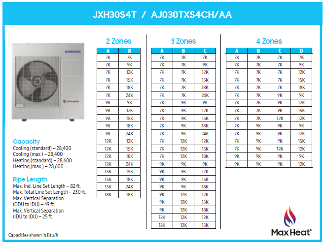30,000 BTU/hr Samsung Max Heat FJM multi-zone heat pump matching guide