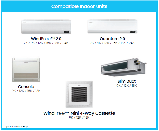 Samsung Max Heat FJM Heat pump compatible indoor units and cassettes