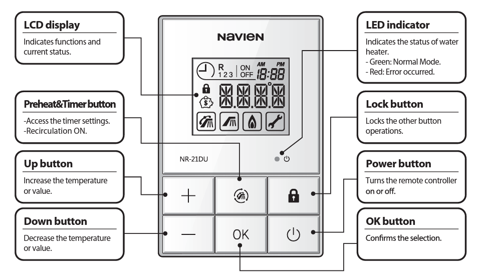 Navien Remote Controller NR-21DU (30022717B) – BPH Sales