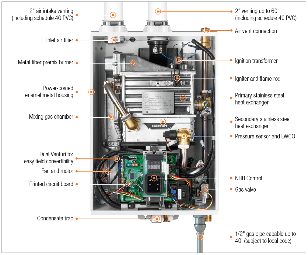 An internals view of a Navien NHB gas boiler.