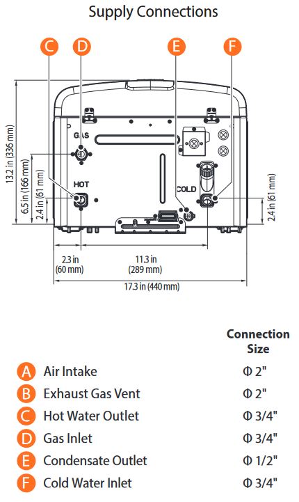 Bottom, supply connections view for a Navien NPE-S2 condensating gas tankless water heater. On-demand, endless hot water never felt so good.