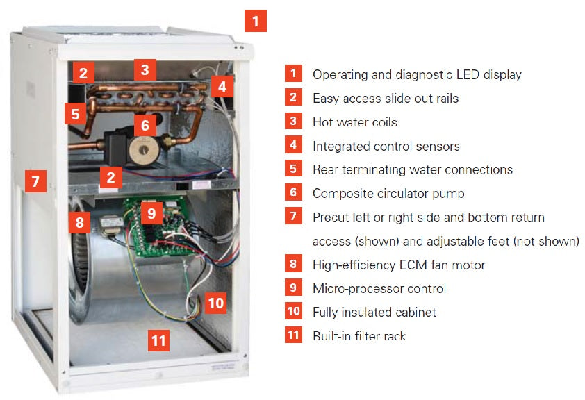 Air Handler Coleman Eb15b Wiring Diagram Air Conditioning Bge Home
