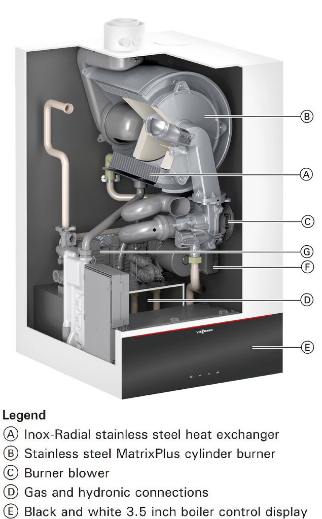 A look at the major internal components of a Viessmann boiler