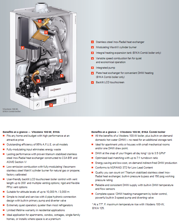 Viessmann Vitodens 100-W B1KA Combi Boiler – BPH Sales